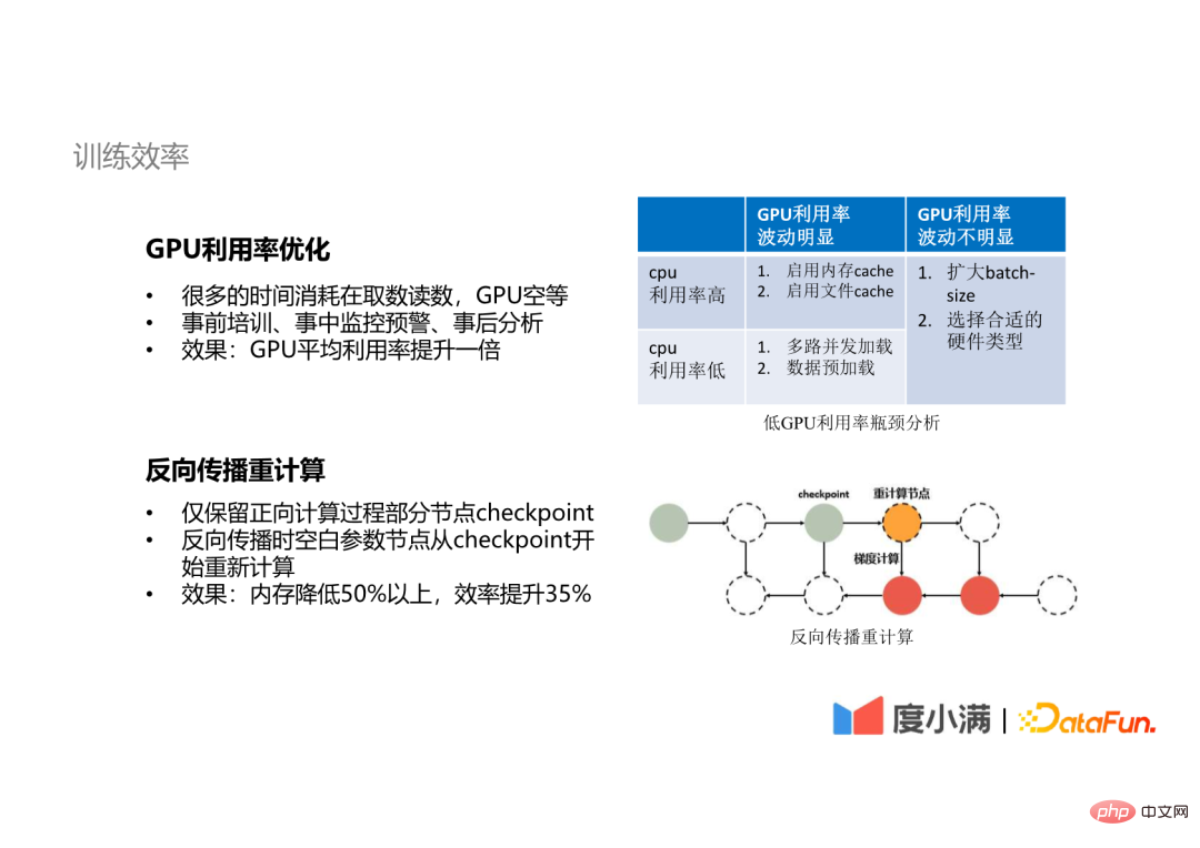 Amalan platform pembelajaran mesin automatik Duxiaoman