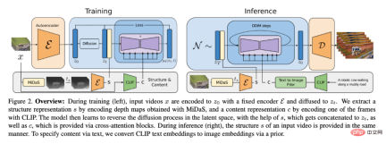 Adding special effects only requires one sentence or a picture. The company Stable Diffusion has used AIGC to play new tricks. Adding special effects only requires one sentence or a picture. The company Stable Diffusion has used AIGC to play new tricks.