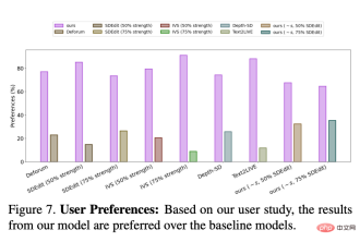Adding special effects only requires one sentence or a picture. The company Stable Diffusion has used AIGC to play new tricks. Adding special effects only requires one sentence or a picture. The company Stable Diffusion has used AIGC to play new tricks.