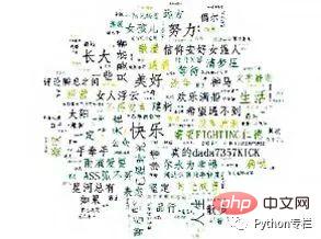 用Python爬了我的微信好友，他们是这样的...