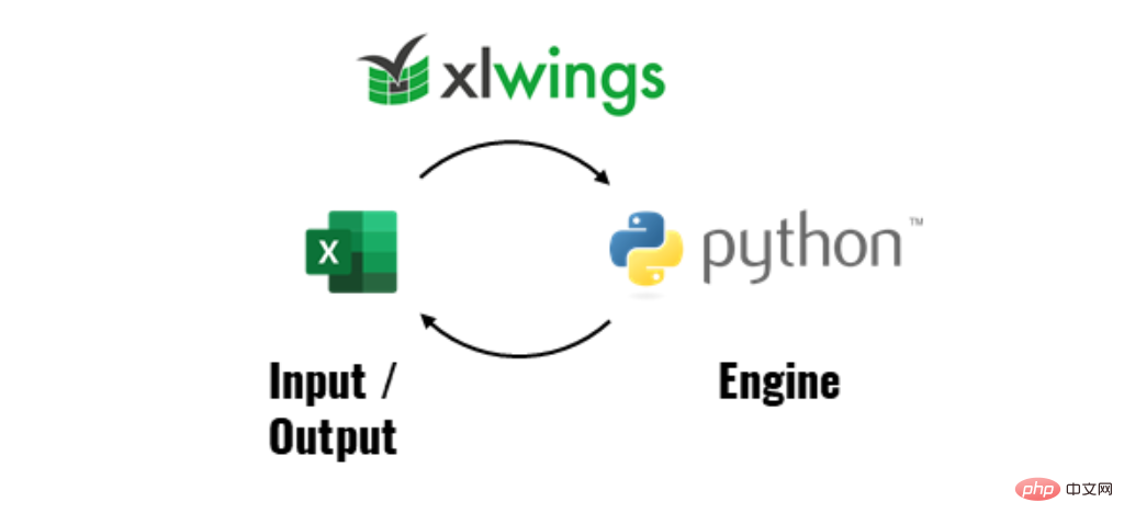 How to call Python scripts in Excel to automate data processing!-Python ...