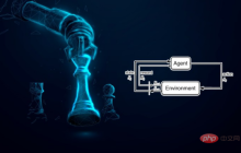 强化学习是否言过其实?