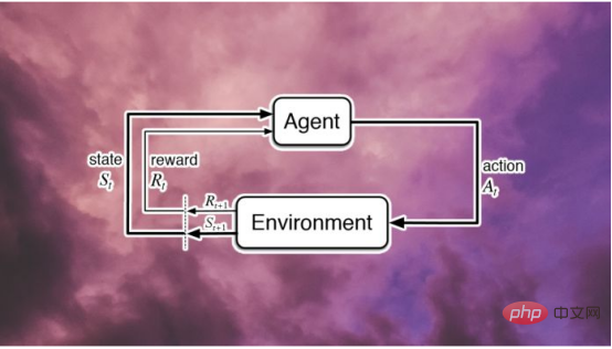 Is reinforcement learning overhyped?
