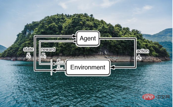 Is reinforcement learning overhyped?