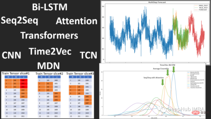 A review of research progress of deep learning in time series prediction and classification in 2022 A review of research progress of deep learning in time series prediction and classification in 2022