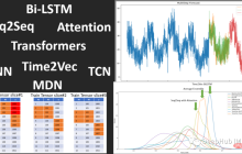 2022年深度学习在时间序列预测和分类中的研究进展综述