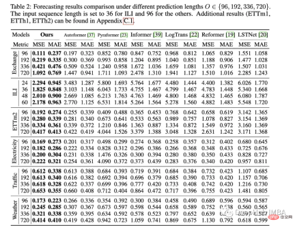 A review of research progress of deep learning in time series prediction and classification in 2022 A review of research progress of deep learning in time series prediction and classification in 2022