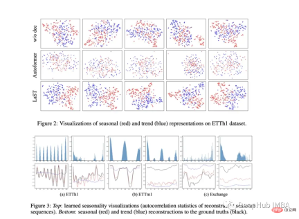 A review of research progress of deep learning in time series prediction and classification in 2022 A review of research progress of deep learning in time series prediction and classification in 2022