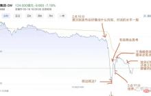 对打GPT-4,文心一言抢先实测!画「林黛玉倒拔垂杨柳」很惊艳,但写代码不大行