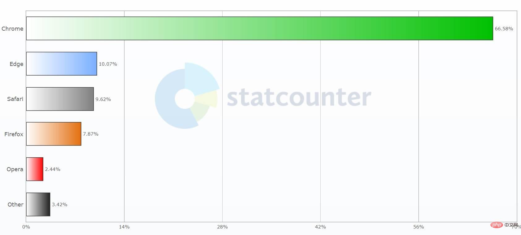Microsoft-Edge-market-share