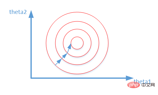 Machine learning essentials: How to prevent overfitting? Machine learning essentials: How to prevent overfitting?