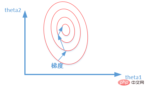 Machine learning essentials: How to prevent overfitting? Machine learning essentials: How to prevent overfitting?