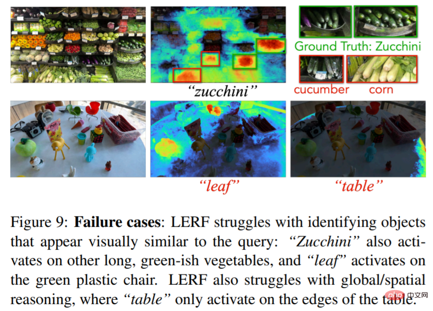 Natural language is integrated into NeRF, and LERF, which generates 3D images with just a few words, is here.