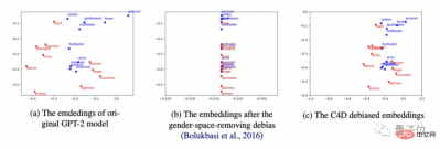 To save an AI that has made a mistake, you cannot just rely on beatings and scoldings. To save an AI that has made a mistake, you cannot just rely on beatings and scoldings.