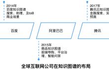 面向推荐的汽车知识图谱构建