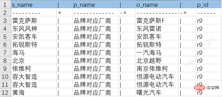 面向推荐的汽车知识图谱构建