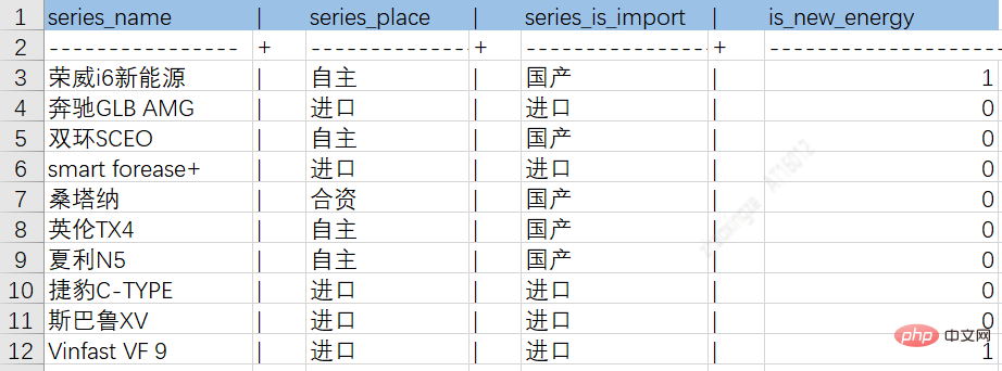 面向推荐的汽车知识图谱构建