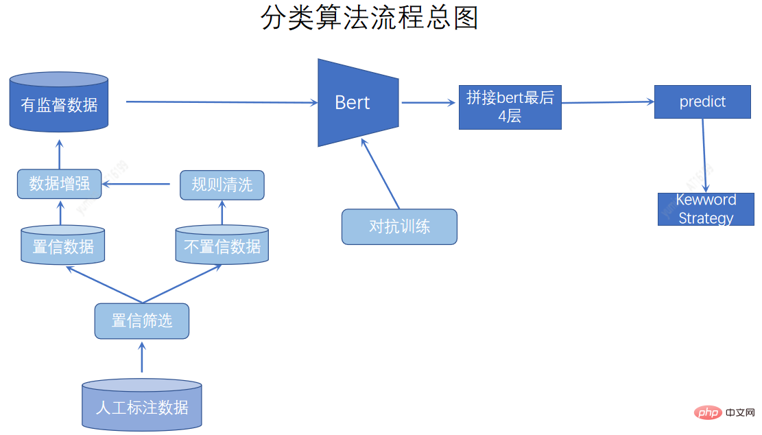 面向推荐的汽车知识图谱构建