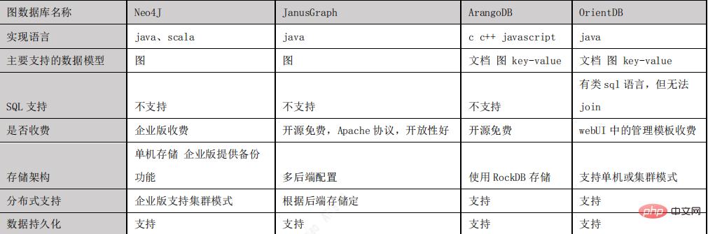 面向推荐的汽车知识图谱构建