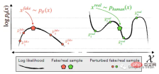 DetectGPT: Zero-shot machine-generated text detection using probabilistic curvature DetectGPT: Zero-shot machine-generated text detection using probabilistic curvature