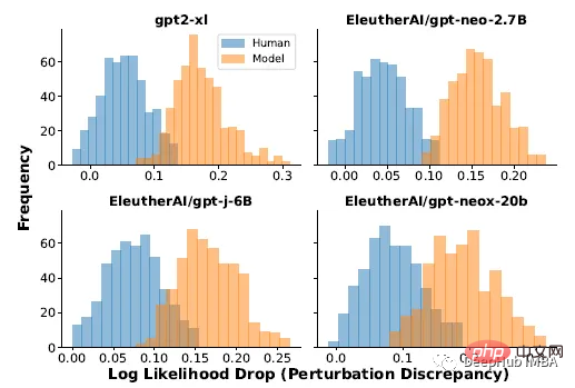 DetectGPT：使用概率曲率的零样本机器生成文本检测