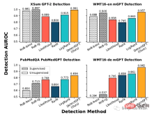 DetectGPT: Zero-shot machine-generated text detection using probabilistic curvature DetectGPT: Zero-shot machine-generated text detection using probabilistic curvature