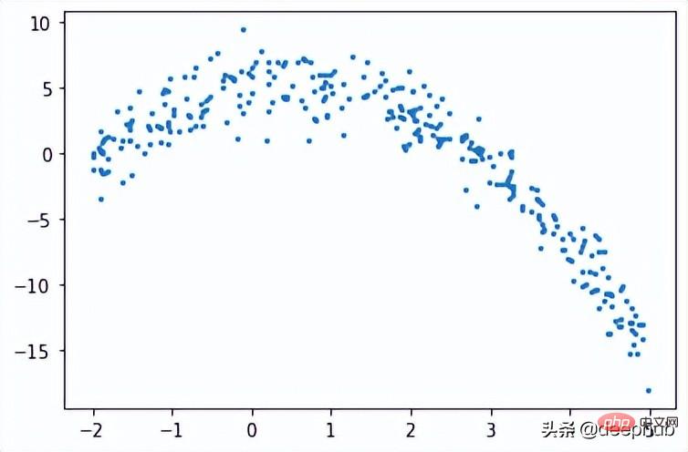 使用Python从头开始手写回归树