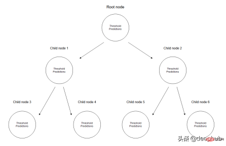 Handwriting regression trees from scratch using Python Handwriting regression trees from scratch using Python