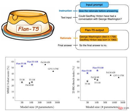 3 billion outperformed GPT-3s 175 billion. Googles new model caused heated discussion, but it got Hintons age wrong. 3 billion outperformed GPT-3s 175 billion. Googles new model caused heated discussion, but it got Hintons age wrong.