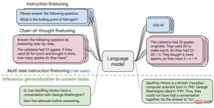 3 billion outperformed GPT-3s 175 billion. Googles new model caused heated discussion, but it got Hintons age wrong. 3 billion outperformed GPT-3s 175 billion. Googles new model caused heated discussion, but it got Hintons age wrong.