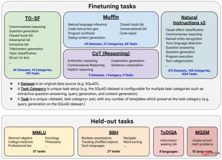 3 billion outperformed GPT-3s 175 billion. Googles new model caused heated discussion, but it got Hintons age wrong. 3 billion outperformed GPT-3s 175 billion. Googles new model caused heated discussion, but it got Hintons age wrong.