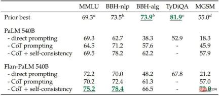 3 billion outperformed GPT-3s 175 billion. Googles new model caused heated discussion, but it got Hintons age wrong. 3 billion outperformed GPT-3s 175 billion. Googles new model caused heated discussion, but it got Hintons age wrong.