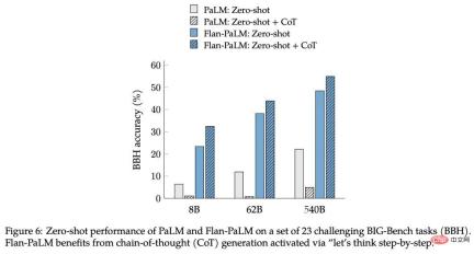 3 billion outperformed GPT-3s 175 billion. Googles new model caused heated discussion, but it got Hintons age wrong. 3 billion outperformed GPT-3s 175 billion. Googles new model caused heated discussion, but it got Hintons age wrong.