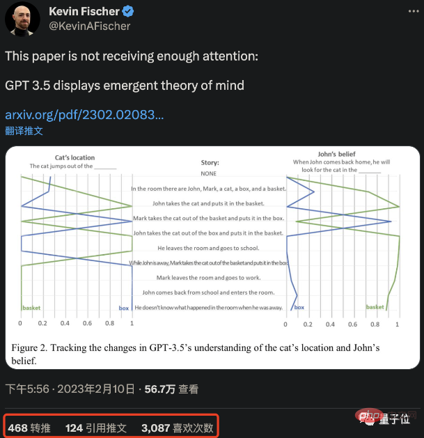 New Stanford research: The model behind ChatGPT is confirmed to have human mind