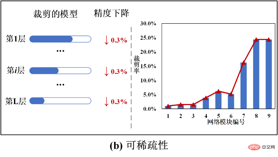 首次將「教導主任」引入模型蒸餾,大規模壓縮優於24種SOTA方法 首次將「教導主任」引入模型蒸餾,大規模壓縮優於24種SOTA方法