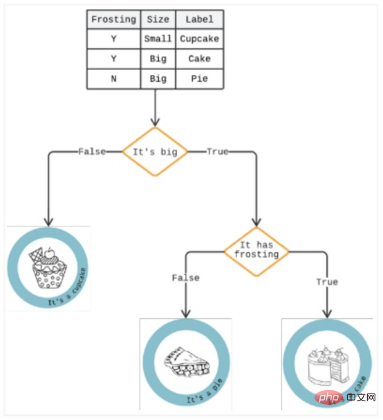 机器学习助力高质量软件工程