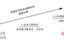 数字化转型的本质、路径、阶段和挑战,一篇讲明白
