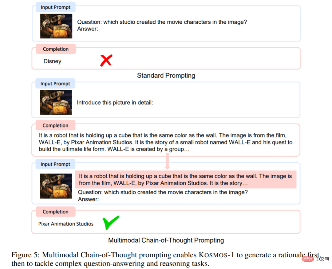 Kommt das multimodale ChatGPT von Microsoft? 1,6 Milliarden Parameter zur Bewältigung von Aufgaben wie dem Betrachten von Bildern und Beantworten von Fragen, IQ-Tests usw.