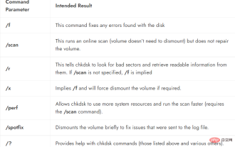 如何修复任何 Windows 11 磁盘错误