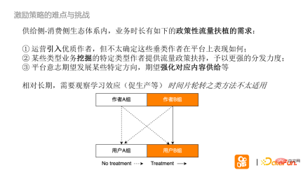 Complex experimental design issues in Kuaishou's two-sided market