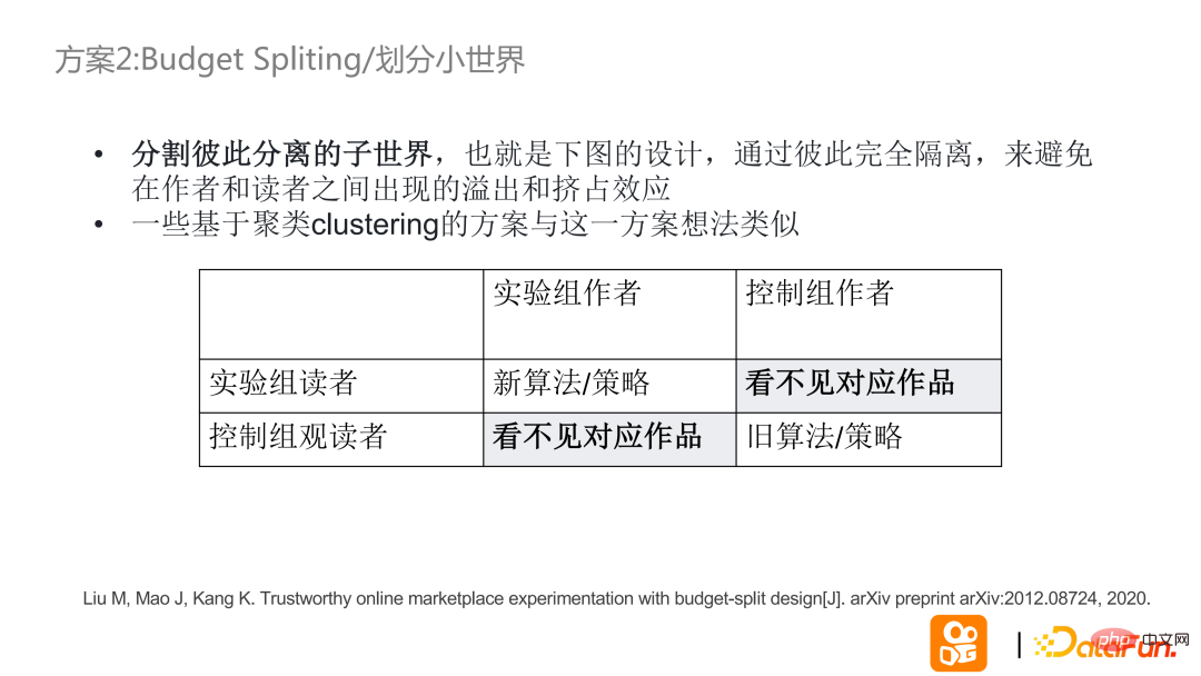 Complex experimental design issues in Kuaishou’s two-sided market