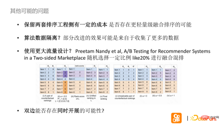 Complex experimental design issues in Kuaishou's two-sided market