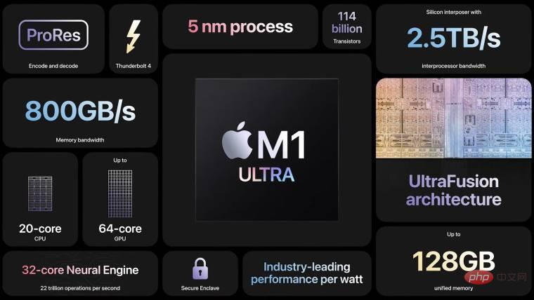 Apple mengumumkan Mac Studio dengan monitor Studio baharu