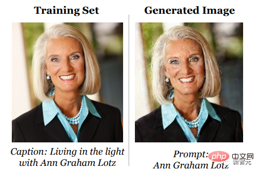 还不如GAN！谷歌、DeepMind等发文：扩散模型直接从训练集里「抄」