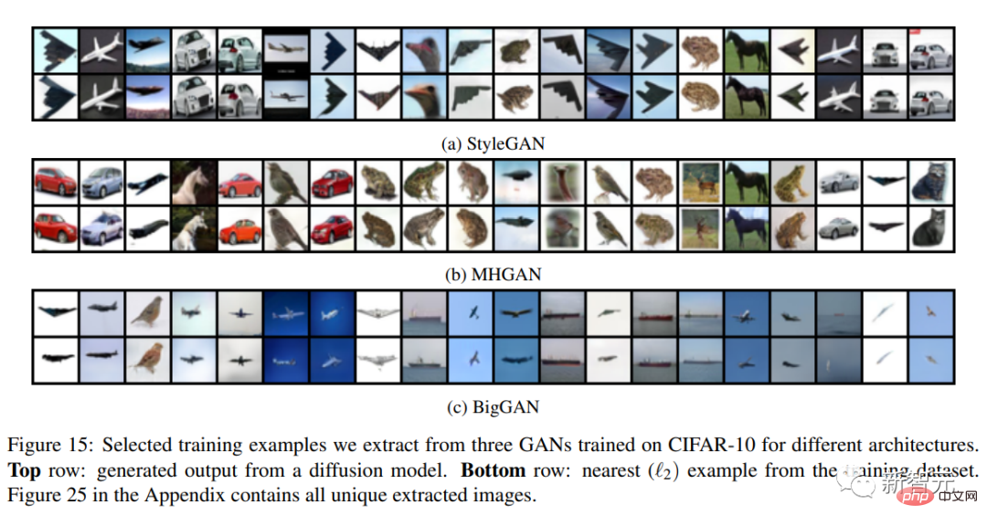 还不如GAN！谷歌、DeepMind等发文：扩散模型直接从训练集里「抄」