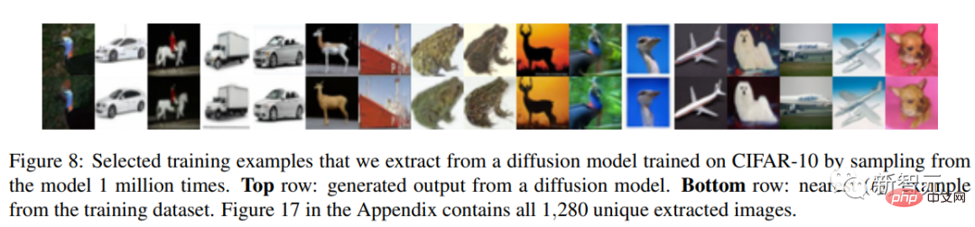 还不如GAN！谷歌、DeepMind等发文：扩散模型直接从训练集里「抄」