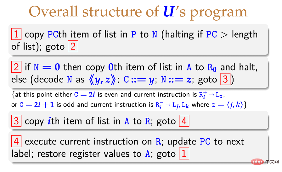 图灵机：在没有计算机的时候，我们如何谈论计算？