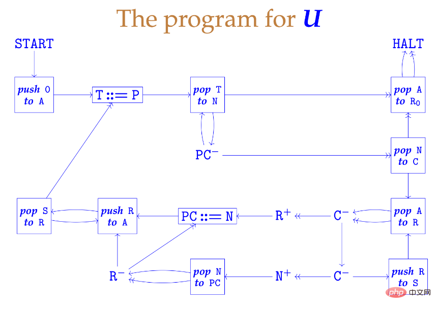 图灵机：在没有计算机的时候，我们如何谈论计算？