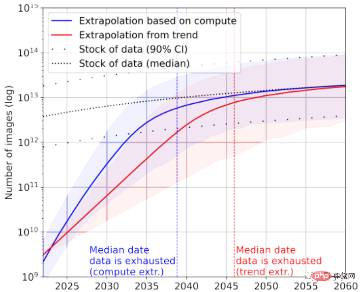 Human beings do not have enough high-quality corpus for AI to learn, and they will be exhausted in 2026. Netizens: A large-scale human text generation project has been launched!