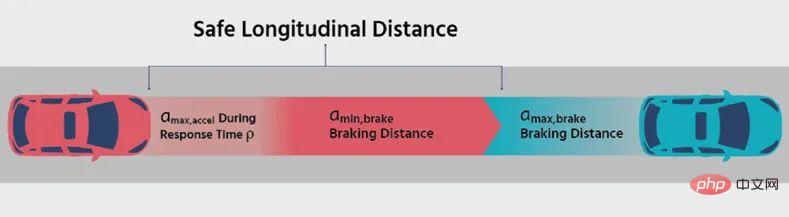 Comprehensive analysis of four major autonomous driving strategies